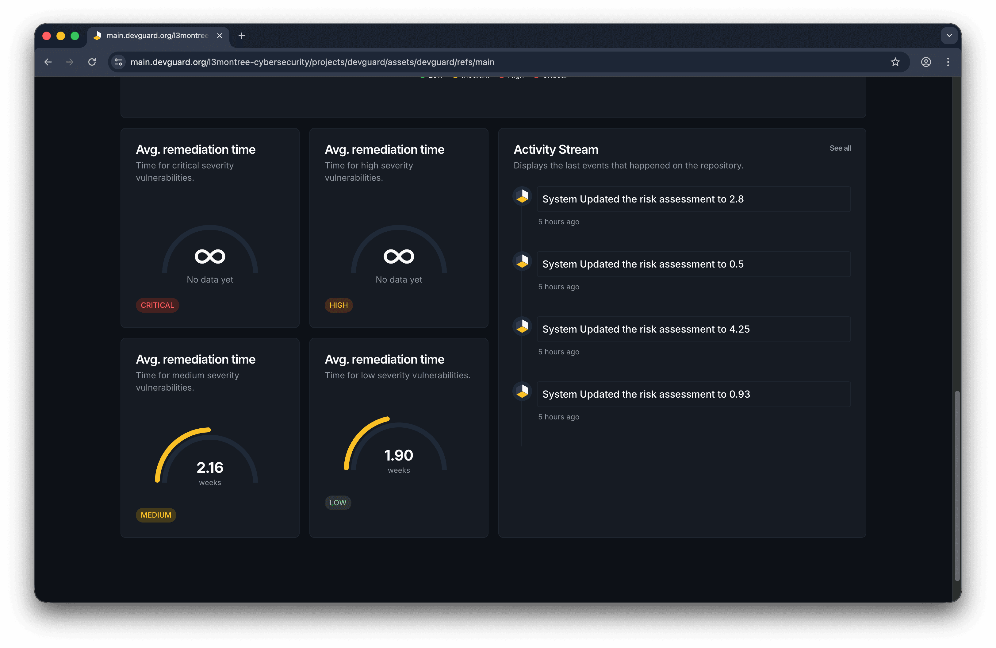 avg response time for vulnerabilities