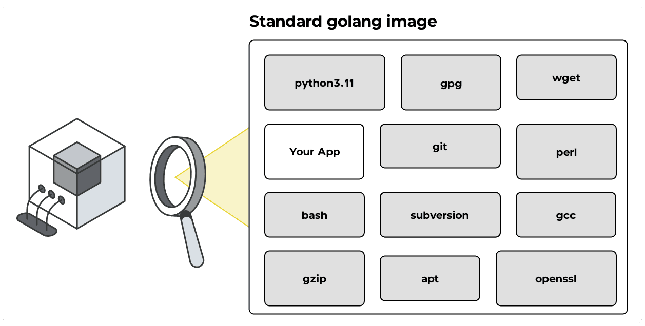 Container Scanning